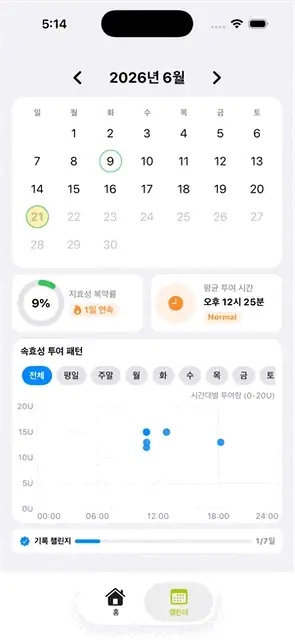 달력에서 날짜를 눌러 그날의 기록을 열고, 복약률과 요일별 속효성 투여 패턴 차트를 바꿔 보는 장면